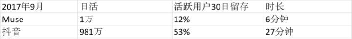 用戶增長怎么做？這是我在Uber和摩拜的實(shí)戰(zhàn)經(jīng)驗(yàn)