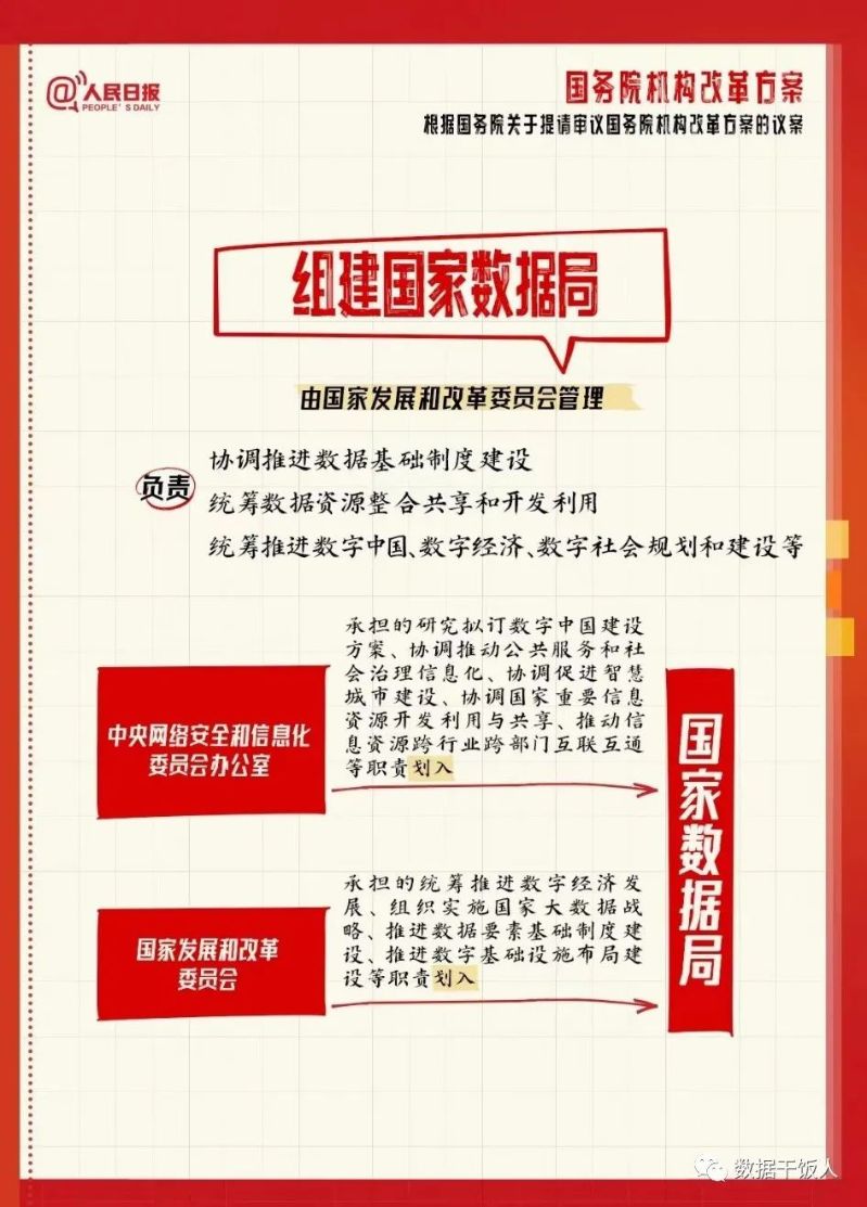 數(shù)據(jù)治理到底治什么？有沒有前景