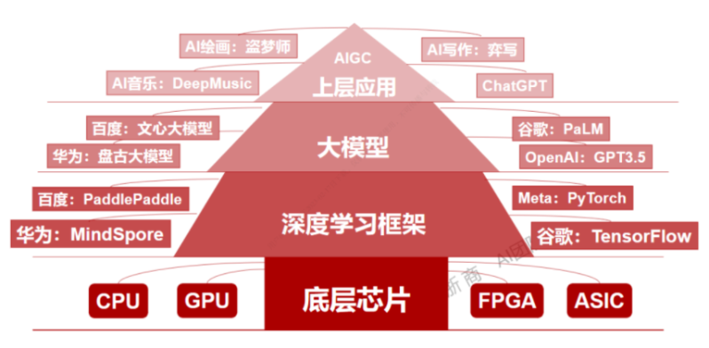 百度文心一言，還是個不完美小孩