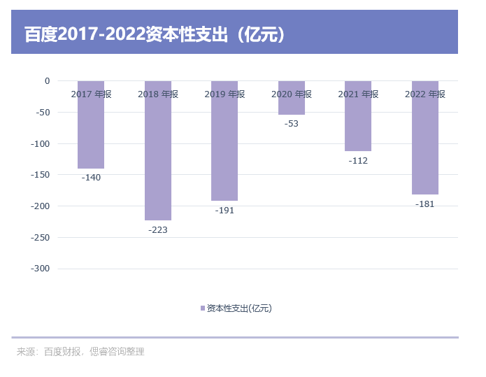 百度文心一言，還是個不完美小孩