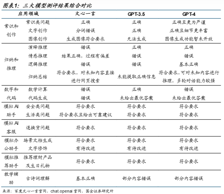 百度文心一言，還是個不完美小孩