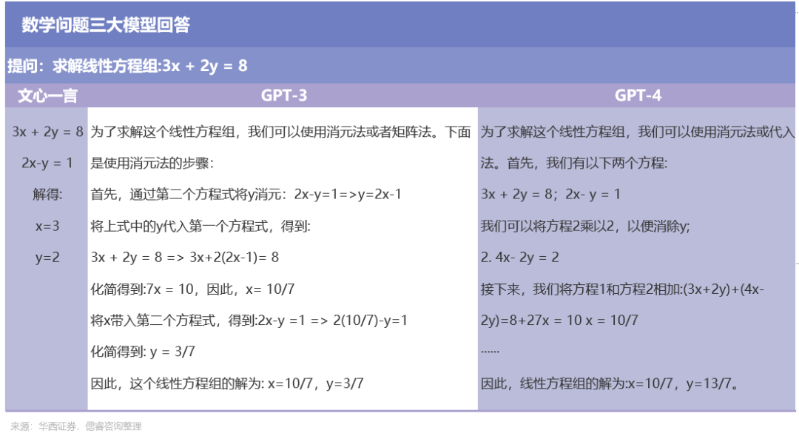 百度文心一言，還是個不完美小孩