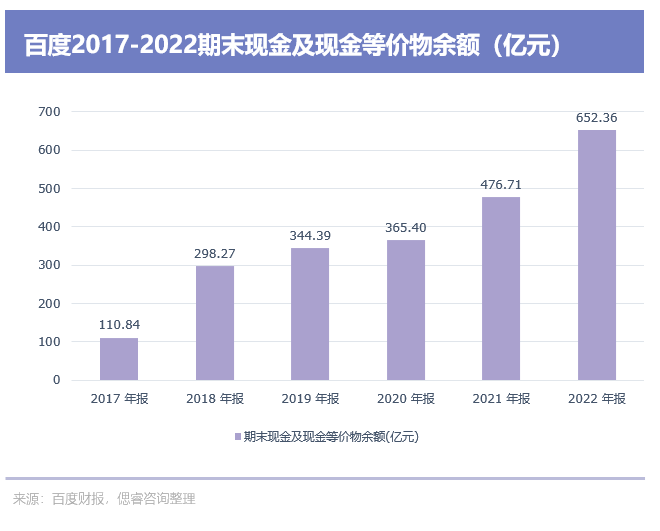 百度文心一言，還是個不完美小孩