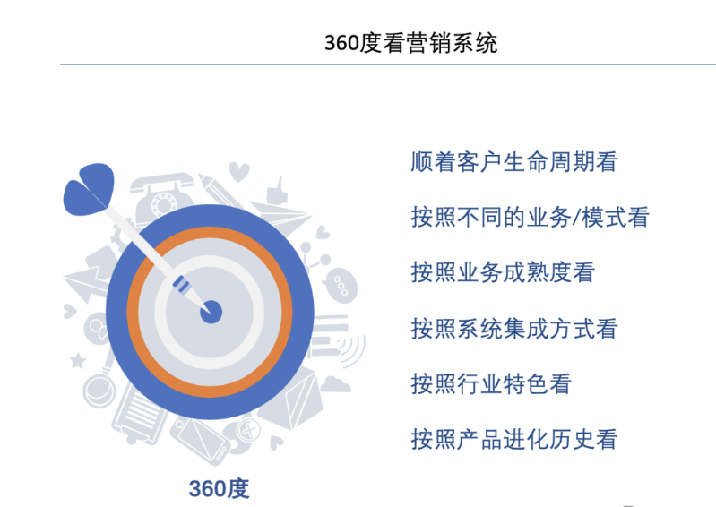 營銷體系及產(chǎn)品 - 認(rèn)知提升 - 360度看營銷系統(tǒng)1