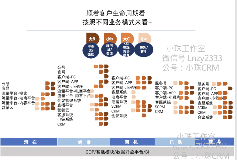 營銷體系及產(chǎn)品 - 認(rèn)知提升 - 360度看營銷系統(tǒng)2