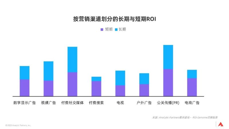 3大全球性趨勢，宣告品牌長期主義時代已來｜深度