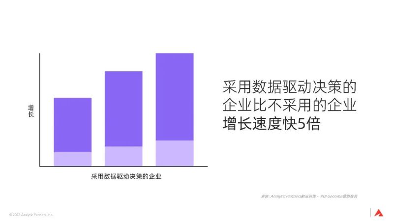 3大全球性趨勢，宣告品牌長期主義時代已來｜深度