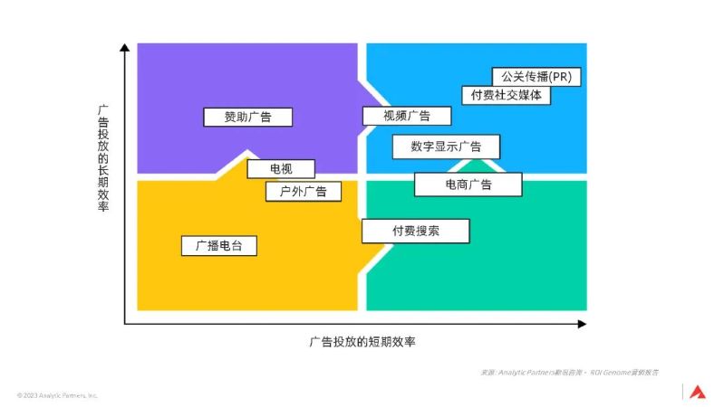 3大全球性趨勢，宣告品牌長期主義時代已來｜深度